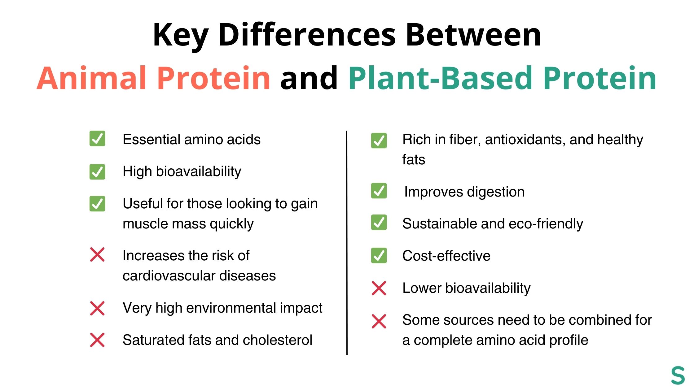 Infographic comparing benefits and drawbacks of plant-based and animal protein sources